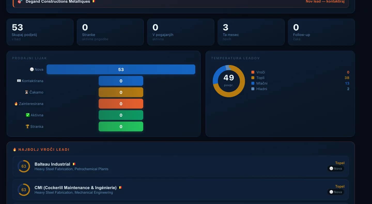 Zaslon izdelka EU Client Hunter